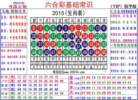 六合彩12生肖表|生肖表 十二生肖顺序排序 12属相生肖对照表